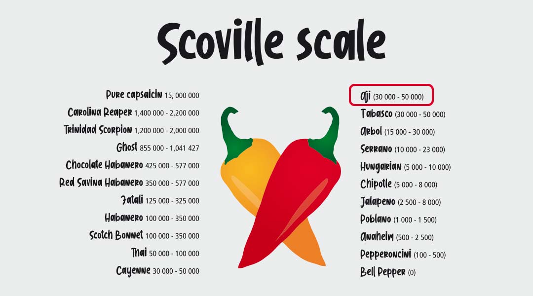 Scoville escala